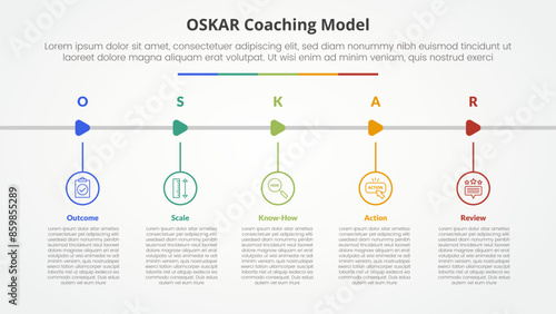 oskar coaching framework infographic concept for slide presentation with outline circle and arrow shape horizontal with 5 point list with flat style