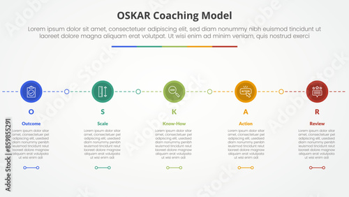 oskar coaching framework infographic concept for slide presentation with small circle on horizontal line connection with 5 point list with flat style