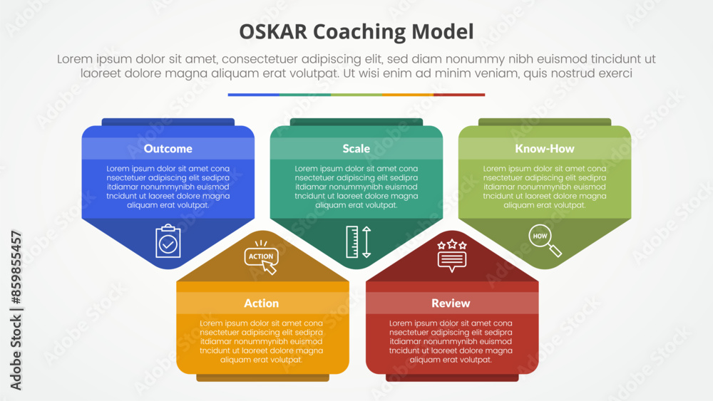 Fototapeta premium oskar coaching framework infographic concept for slide presentation with creative pentagon shape up and down with 5 point list with flat style
