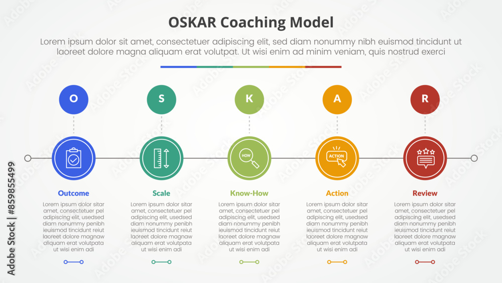 Fototapeta premium oskar coaching framework infographic concept for slide presentation with circle horizontal right direction with 5 point list with flat style