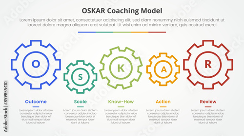 oskar coaching framework infographic concept for slide presentation with gear horizontal linked with 5 point list with flat style
