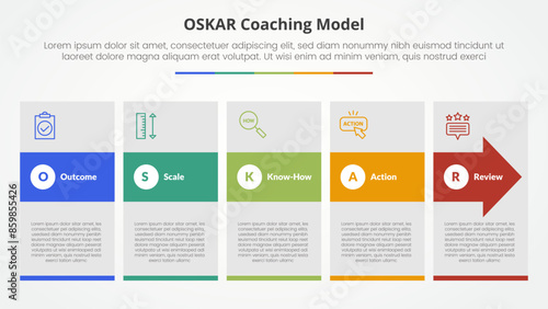 oskar coaching framework infographic concept for slide presentation with big box and arrow hover with 5 point list with flat style