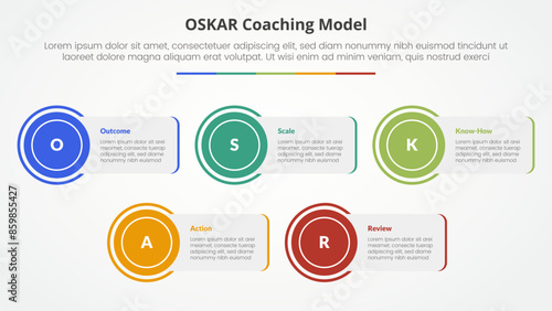oskar coaching framework infographic concept for slide presentation with rectangle box with circle edge with 5 point list with flat style