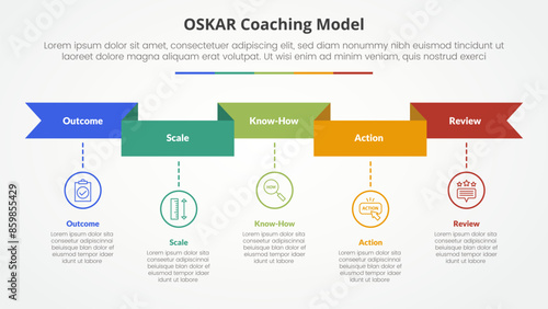 oskar coaching framework infographic concept for slide presentation with ribbon header and timeline style with 5 point list with flat style