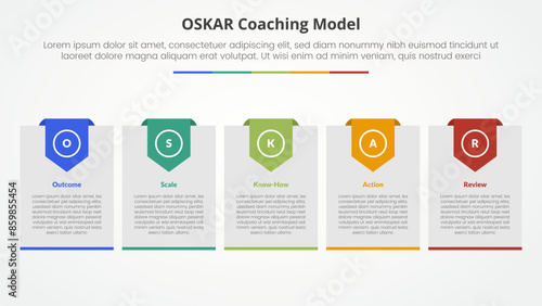 oskar coaching framework infographic concept for slide presentation with big box with header badge with 5 point list with flat style