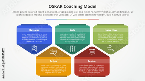 oskar coaching framework infographic concept for slide presentation with creative pentagon shape up and down with 5 point list with flat style