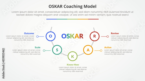 oskar coaching framework infographic concept for slide presentation with half circle with outline circle on line with 5 point list with flat style