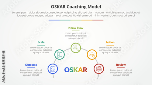 oskar coaching framework infographic concept for slide presentation with outline circle on half circle line with 5 point list with flat style