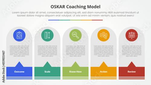 oskar coaching framework infographic concept for slide presentation with round vertical box with callout footer with 5 point list with flat style