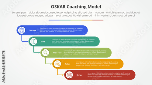 oskar coaching framework infographic concept for slide presentation with round rectangle stack waterfall style with 5 point list with flat style