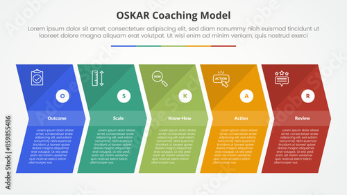 oskar coaching framework infographic concept for slide presentation with arrow shape right direction with 5 point list with flat style