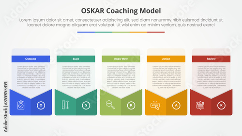 oskar coaching framework infographic concept for slide presentation with creative box envelope style footer with 5 point list with flat style