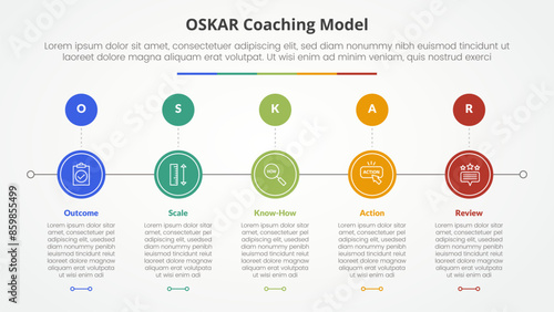 oskar coaching framework infographic concept for slide presentation with circle horizontal right direction with 5 point list with flat style