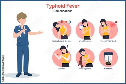 Medical illustration concept in flat style of typhoid fever,complications of typhoid fever,vomiting blood, pale skin, difficulty breathing.Irregular heartbeat,weakness and fatigue.