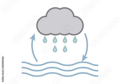 Ciclo del agua de lluvia y evaporación con nube