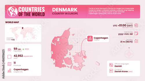 Denmark Map Detailed Insights on Geography, Population and Key Facts-Vector Design