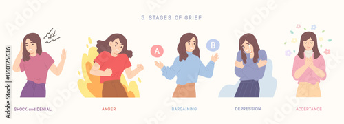 Illustration of Five Stages of Grief; Shock and Denial, Anger, Bargaining, Depressed and Acceptance. Concept of mental health, state of mind, emotion, loss, psychology, emotional state. Flat vector.