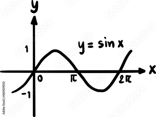 Graphs of trigonometric functions and inverse trigonometric functions handwritten