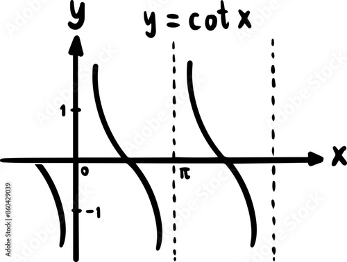 Graphs of trigonometric functions and inverse trigonometric functions handwritten