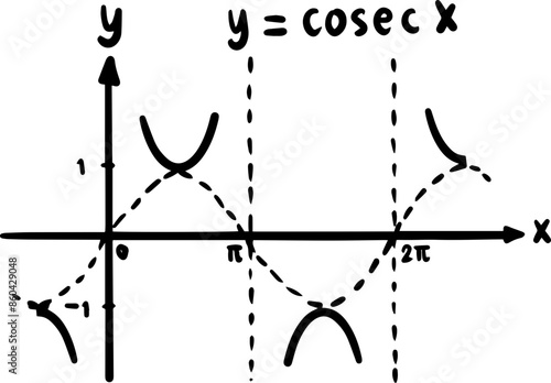 Graphs of trigonometric functions and inverse trigonometric functions handwritten