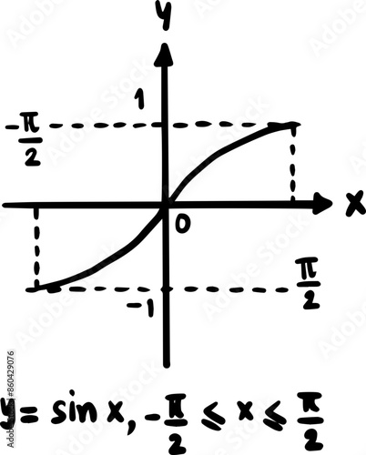 Graphs of trigonometric functions and inverse trigonometric functions handwritten
