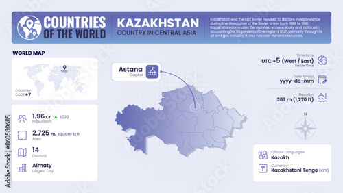 Kazakhstan Map Detailed Insights on Geography, Population and Key Facts-Vector Design