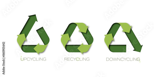 Recycling, upcycling, downcycling sign. Sustainable ecology and environment. Zero waste. Paper Cut style. Vector illustration.