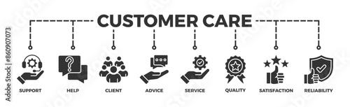 Customer care banner web icon illustration concept for customer support and telemarketing service with an icon of help, client, advice, chat, service, reliability, quality, and satisfaction