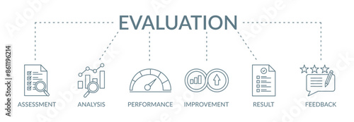 Evaluation banner concept illustration with icon assessment, analysis, performance, improvement, results, fedback