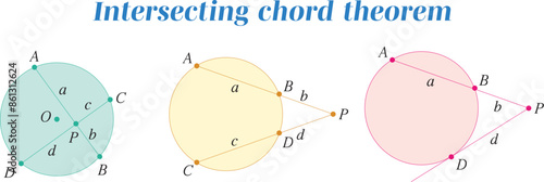 Vector of intersecting chord theorem, Math  illustration