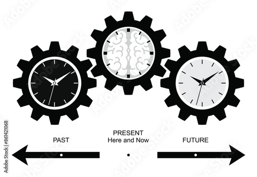 Time: Past, Present, and Future in a Cyclical Perception, space, time and mind. Here and now.