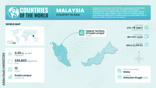 Malaysia Map Detailed Insights on Geography, Population and Key Facts-Vector Design photo