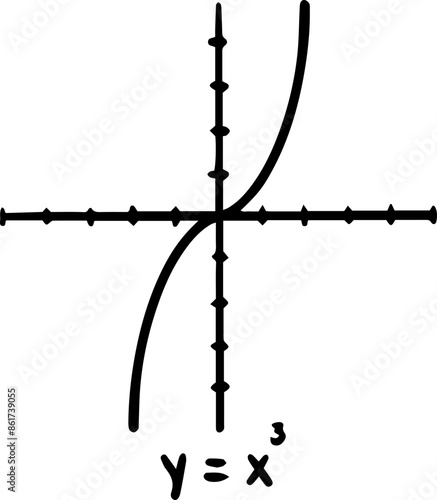 types of Functions algebraic graph photo