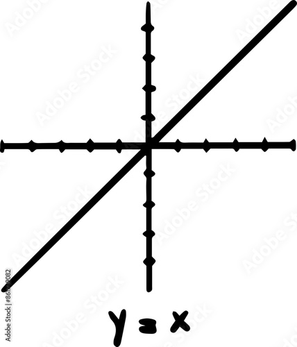 types of Functions algebraic graph
