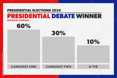 Presidential debate winner vector template. Poll bars, candidate names, percentages and text. USA election and voting concept result. Blue and red background.