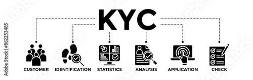 KYC banner icons set of know your customer. Vector graphic glyph style with icon of consumer, identification, statistics, analysis, application, and check	