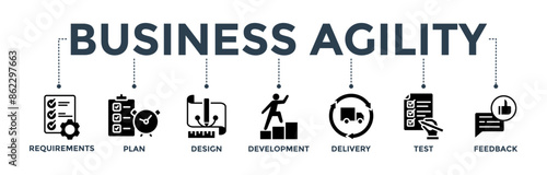 Business agility banner concept with icon of requirements, plan, design, development, delivery, test, and feedback 
