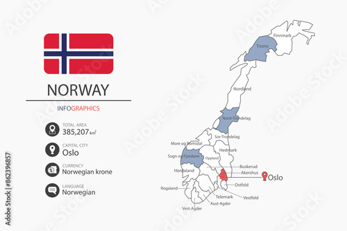Norway map infographic elements with flag of city. Separate of heading is total areas, Currency, Language and the capital city in this country.