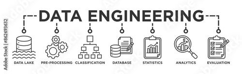 Data engineering banner web icon illustration concept with icon of data lake, pre-processing, classification, database, statistics, analytics and evaluation