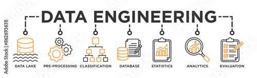 Data engineering banner web icon illustration concept with icon of data lake, pre-processing, classification, database, statistics, analytics and evaluation