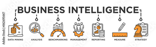 Business intelligence banner web icon vector illustration concept with icon of data mining, analysis, benchmarking, management, reporting, measure, and strategy