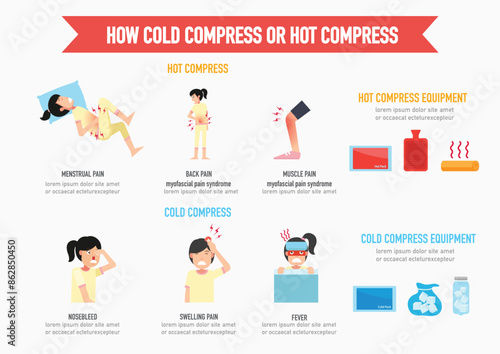How to cold compress and hot compress infographic vector