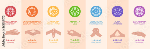 chakras, mudras and mantras. Hands with mantras. instructions and exercises of mantra and mudra isolated on white