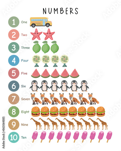 Learning Numbers 1 to 10: Number Signs with Cars, Animals, Fruits, Burgers, and Ice Cream. Vector Educational Poster for Kids