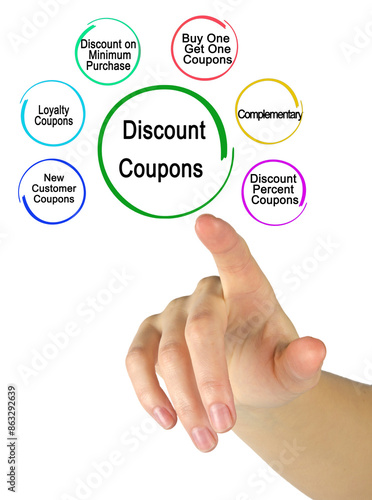 Six Types of Discount Coupons