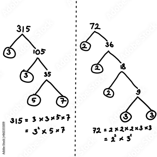 Hand writing illustrations about prime factorization in mathematics using factor tree method. Math equation. Least common multiple and greatest common factor.