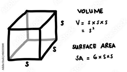 Hand writing illustrations about volume and surface area formula of cube. Basic geometry equation. Mathematics formulas.