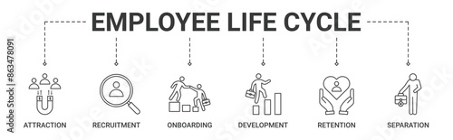 Banner employee life cycle concept with attraction, recruitment, onboarding, development, retention, separation icon vector illustration