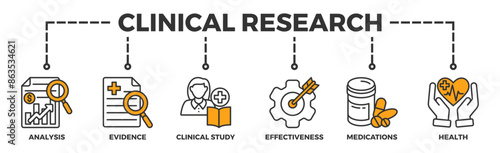 Clinical research banner web icon illustration concept with icon of analysis, evidence, clinical study, effectiveness, medications and health