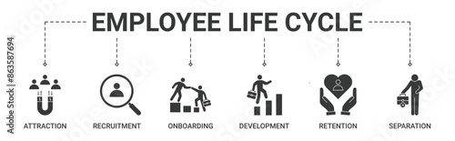 Banner employee life cycle concept with attraction, recruitment, onboarding, development, retention, separation icon vector illustration